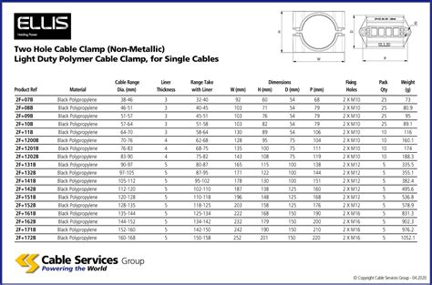 plastic cable clamp for metal box|cable clamp connector size chart.